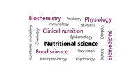 Infografik: Eine Wortwolke mit Begriffen wie Ernährungswissenschaft, Biochemie, Physiologie, klinische Ernährung, Lebensmittelwissenschaft, Biomedizin, Anatomie, Immunologie und Psychologie.