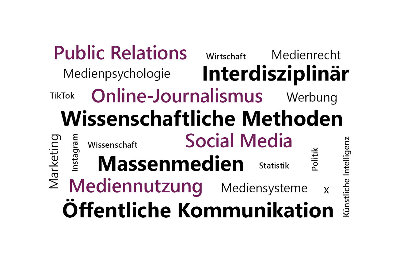 Infografik: Eine Wortwolke mit Begriffen wie "Öffentliche Kommunikation", "Massenmedien", "Wissenschaftliche Methoden", "Social Media", "Online-Journalismus", "Public Relations", "Interdisziplinär", "Mediennutzung", "Medienpsychologie", "Medienrecht", "Marketing", "Wirtschaft", "Werbung", "Statistik", "Politik", "Künstliche Intelligenz", "TikTok", "Instagram", "Wissenschaft", "Mediensysteme".